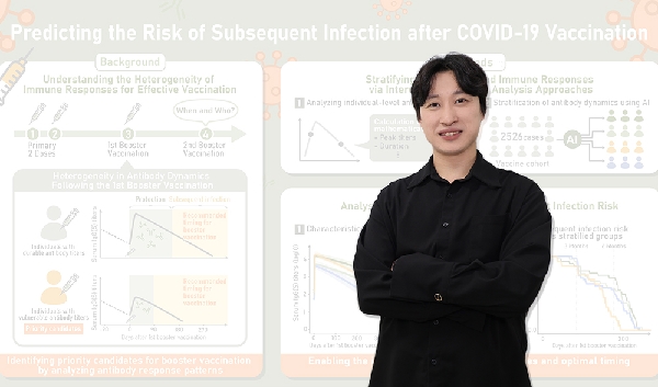 [PNU리서치]박형기 교수팀, COVID-19 돌파감염 高위험군 규명 대표이미지