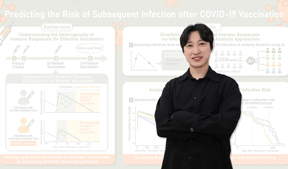 [PNU리서치]박형기 교수팀, COVID-19 돌파감염 高위험군 규명
