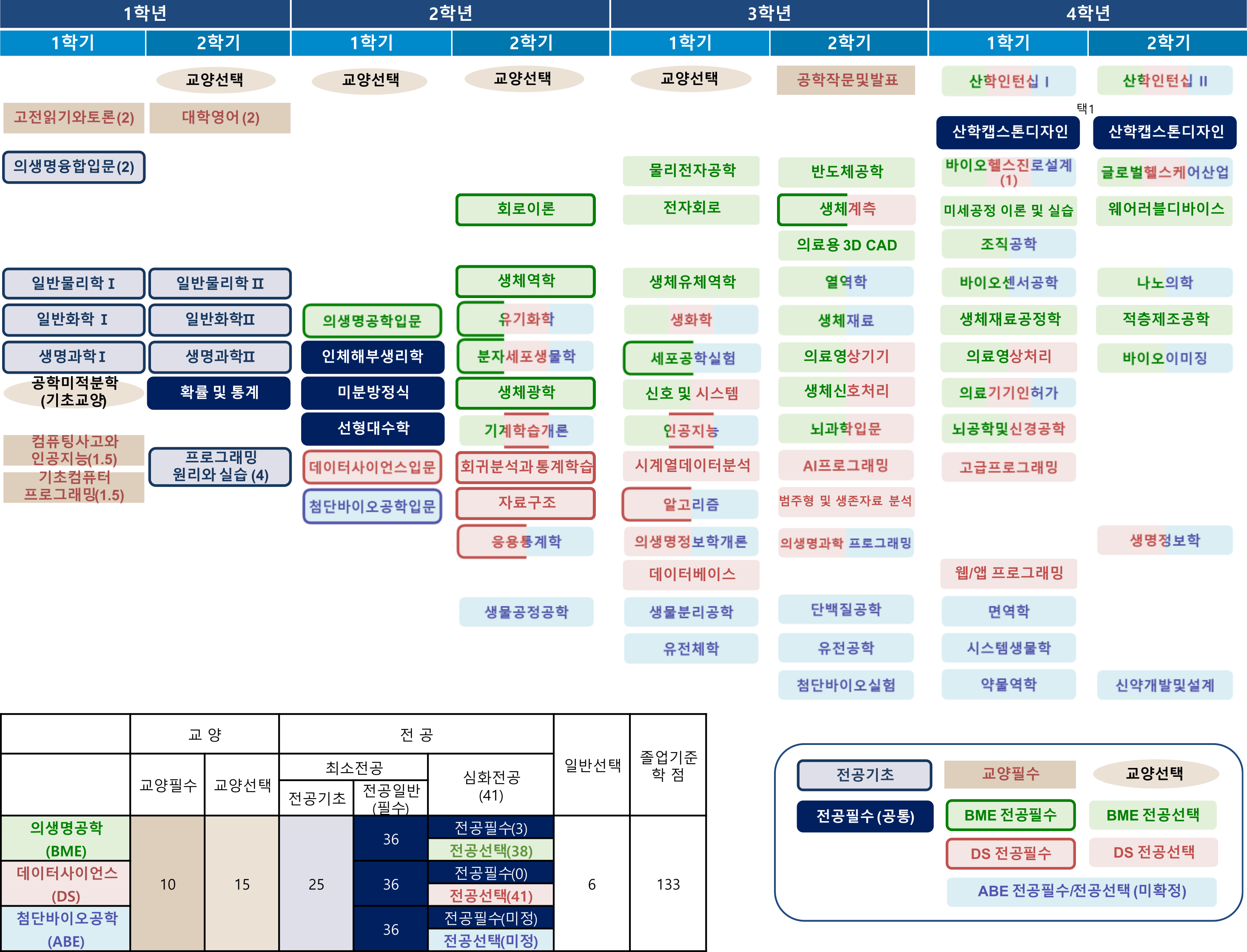 교과과정 2025-02-13