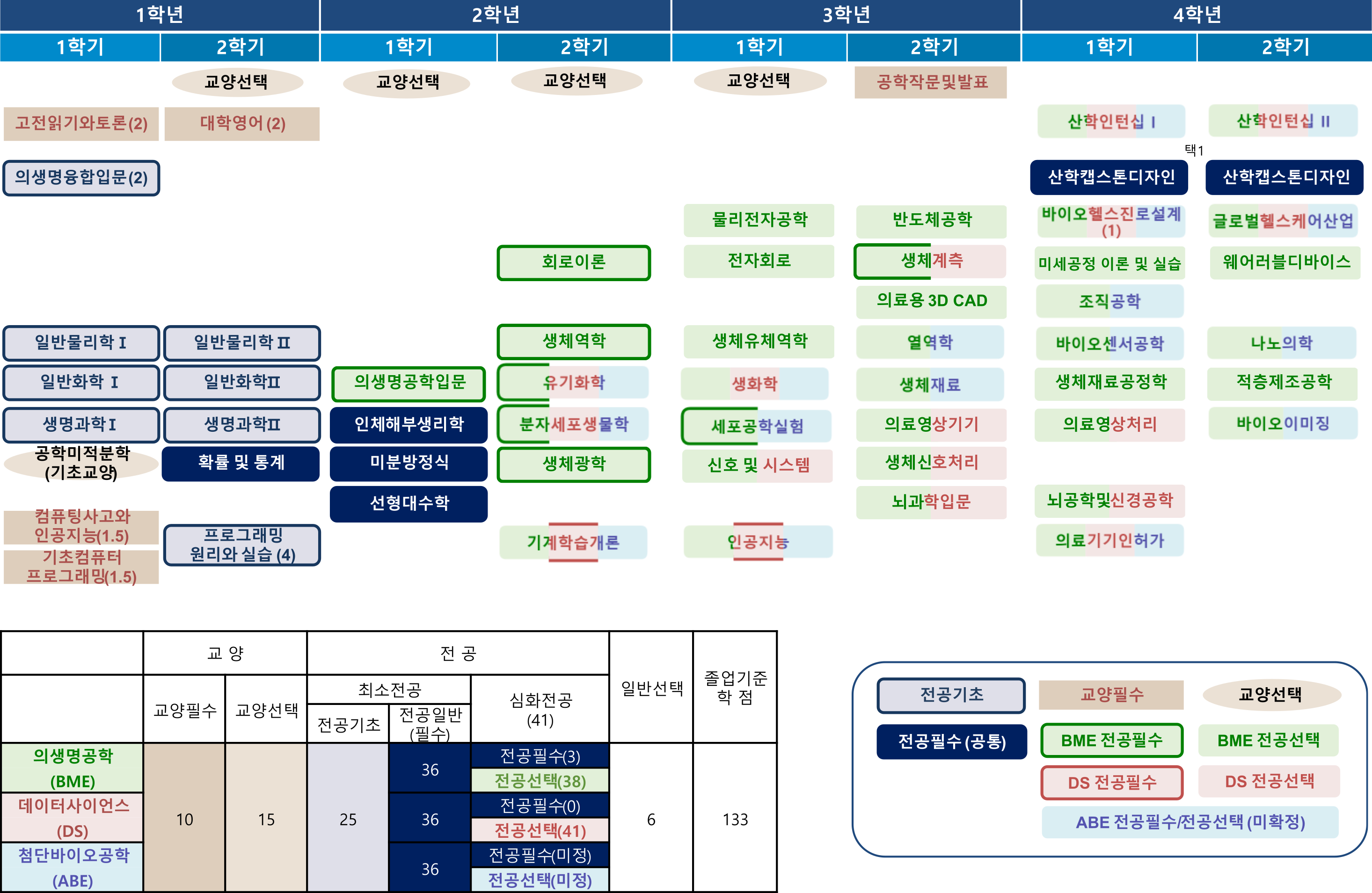 BME 교과과정 2025-02-13